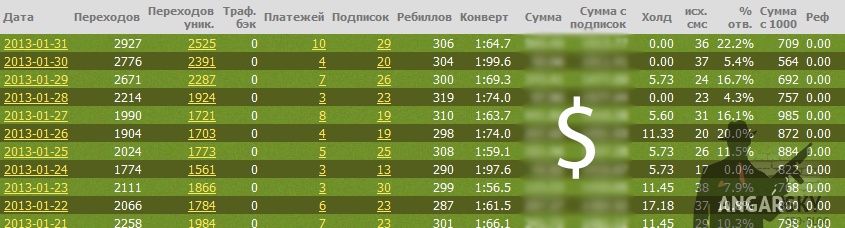 Заработок на файлах с Linkmonster